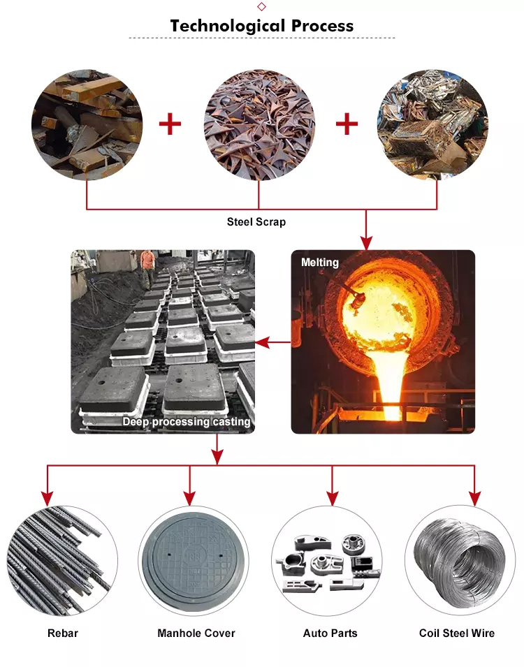 Lò nung chảy cảm ứng sử dụng cho phôi sắt/thép/kim loại phế liệu